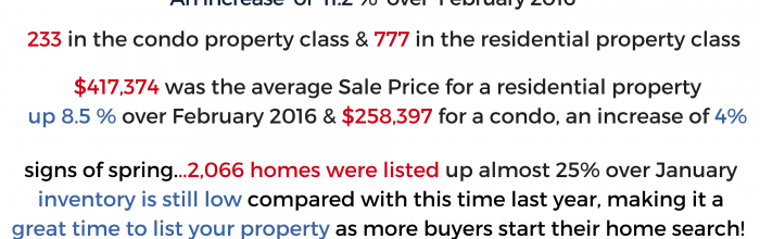 Ottawa Real Estate February Highlights – “Primed for a Competitive Spring Market”